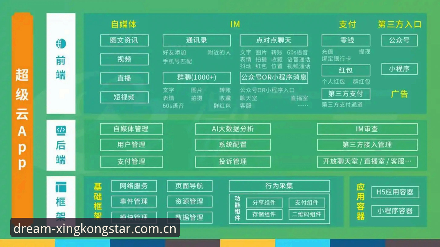 星空综合平台对比详解：功能架构与使用体验的多维观察